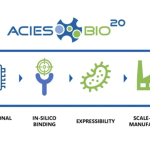 Acies Bio Featured in AgroPages on Peptide Biomanufacturing