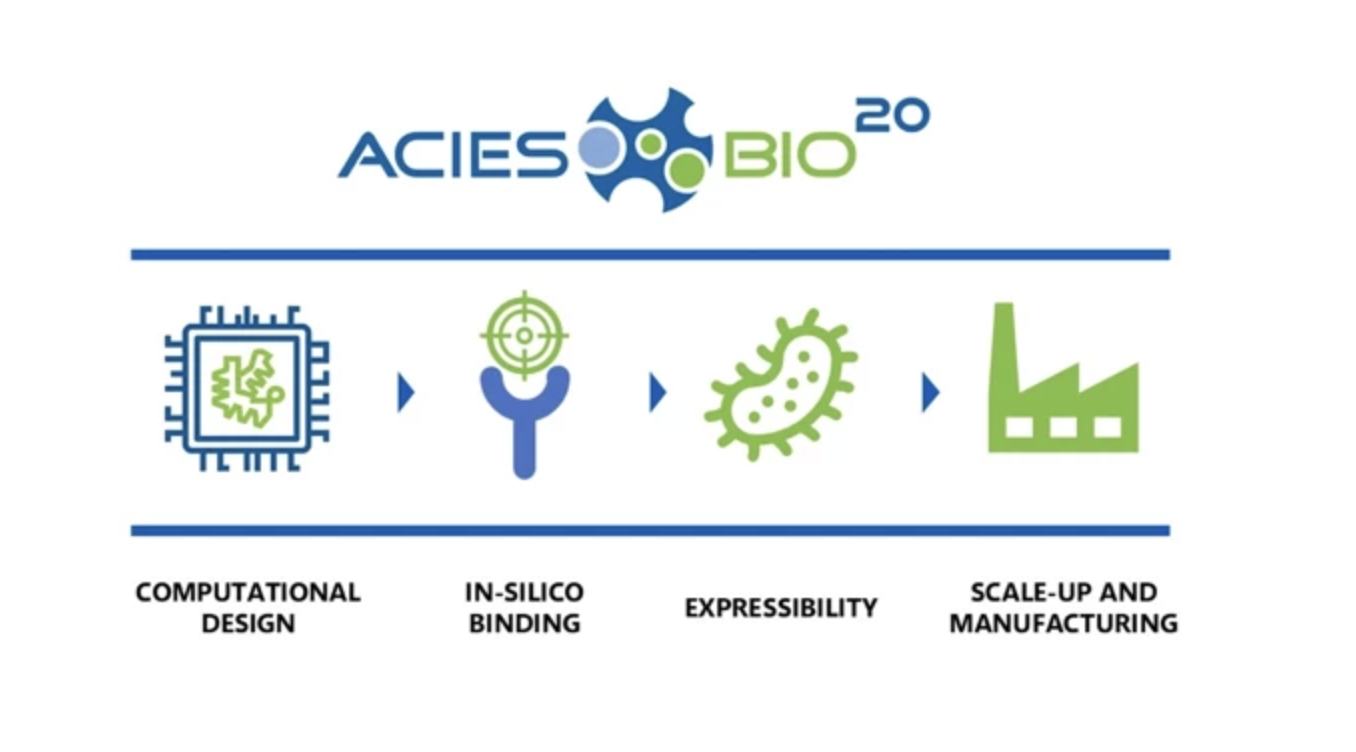 Acies Bio Featured in AgroPages on Peptide Biomanufacturing